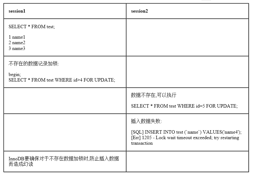 InnoDB事务和锁_死锁_10