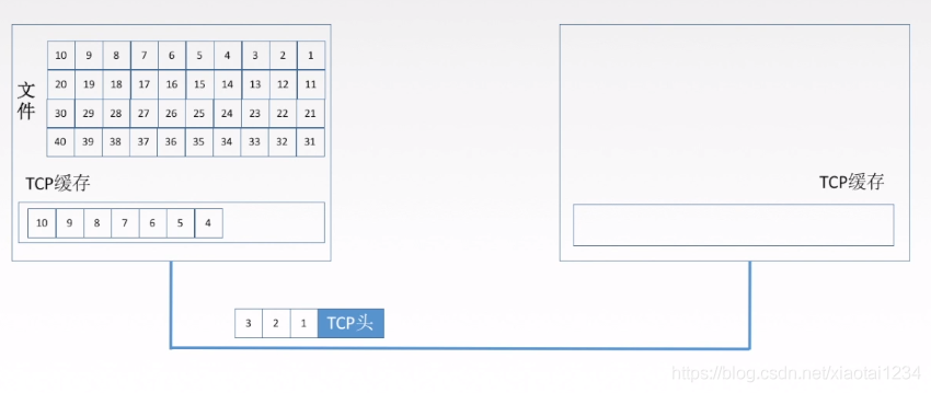 TCP协议特点和TCP报文段_计算机网络_02