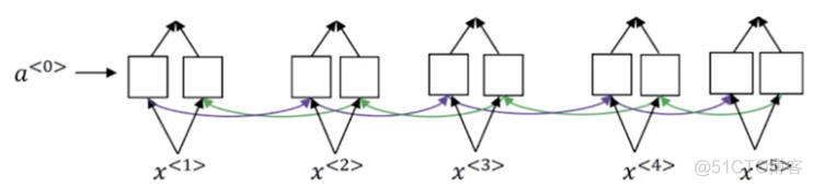 【序列模型】第三课--序列模型和注意力机制_seq2seq_26