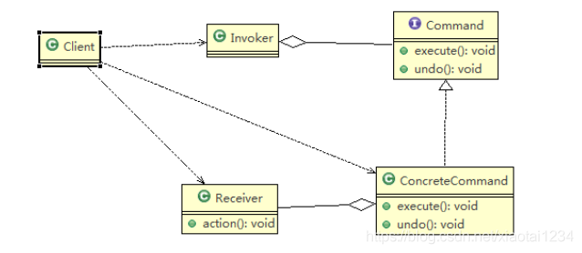 设计模式-命令模式_java