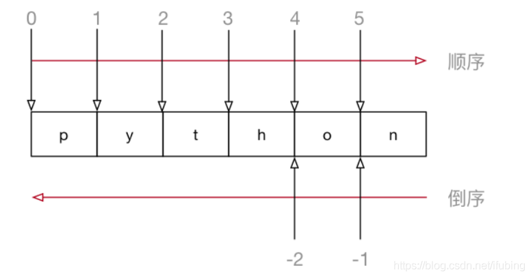 python-字符串的切片操作_数据