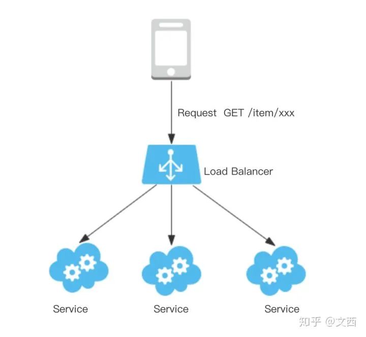 互联网大厂的后端技术栈_redis_02