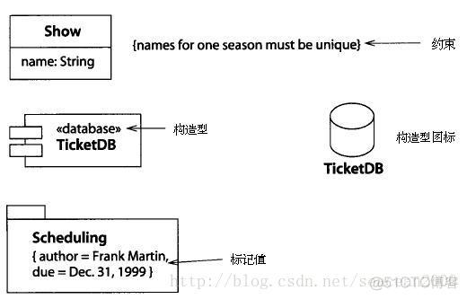 UML 之 各种视图简介_类图_10