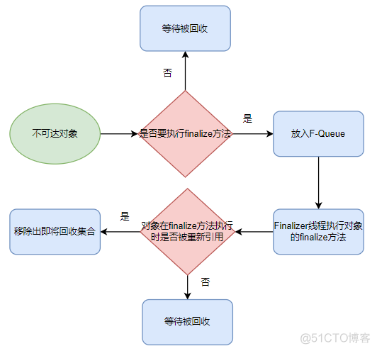 深入了解jvm-2Edition-GC与内存分配策略_垃圾回收