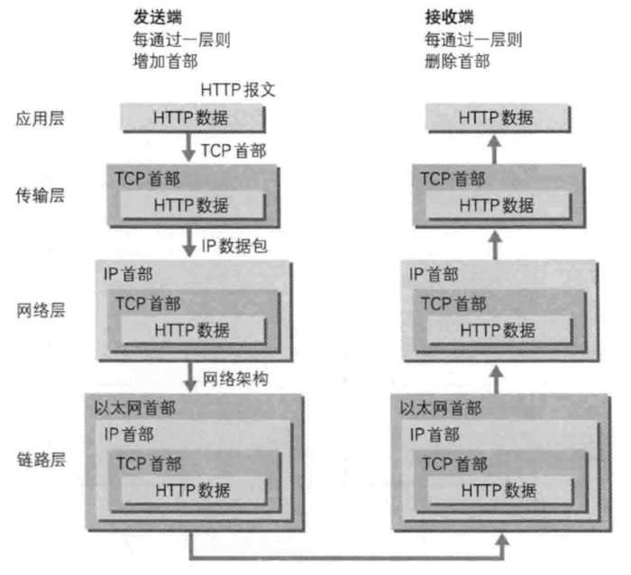 数据传输流程图_it技术_02