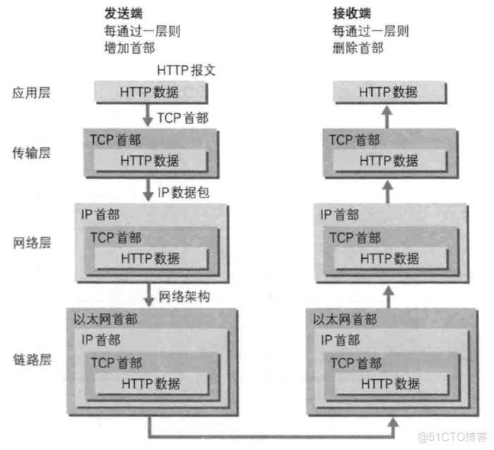 数据传输流程图_流程图_02