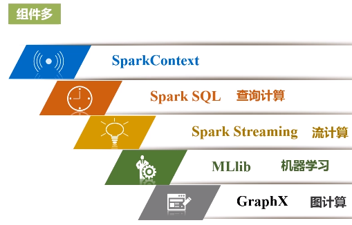 3.3 Spark的部署和应用方式_参考文献_05