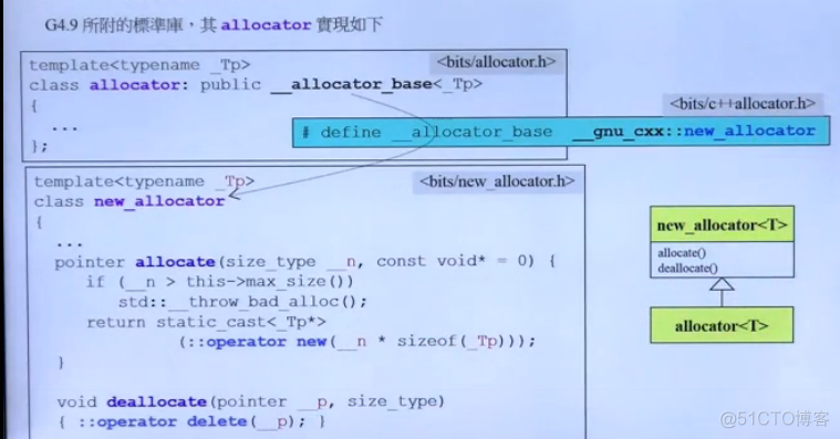 各类编译器   allocator 底层_提高效率_09