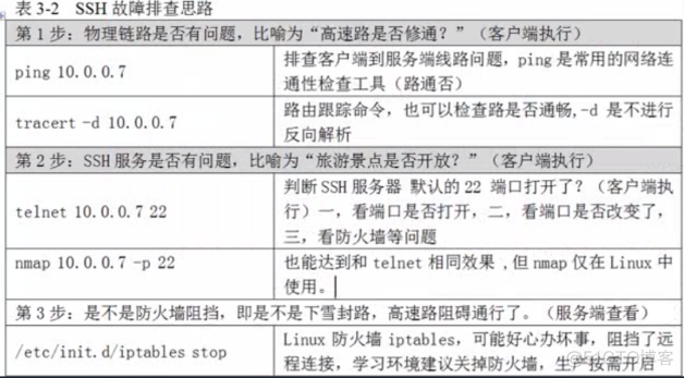 linux认识_centos_02