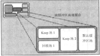 Oracle专家高级编程 第二章 内存结构_缓存_02