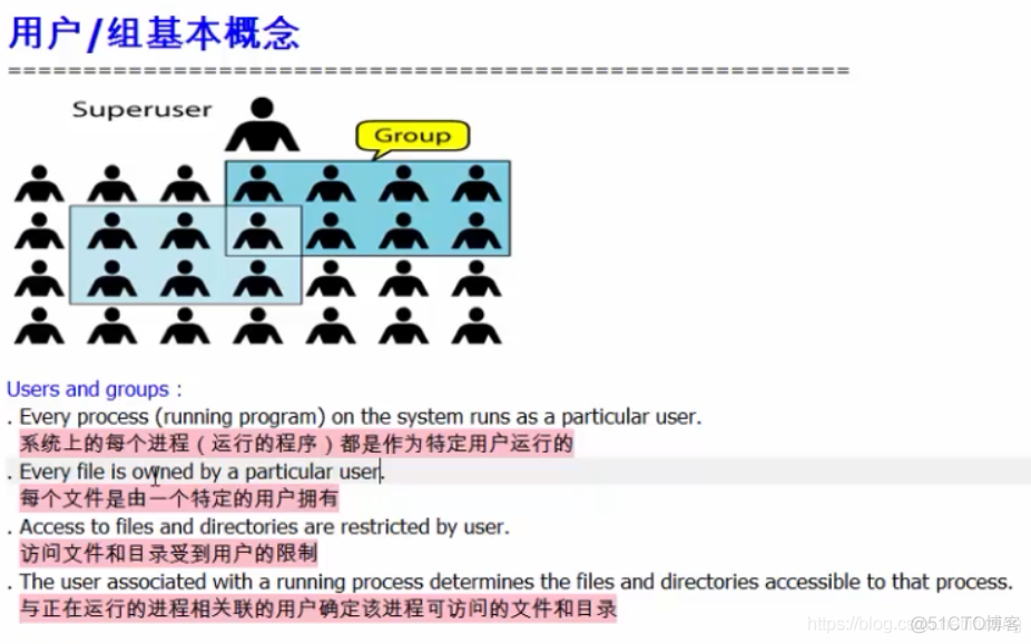 linux-用户-进程-文件的关系_python语言