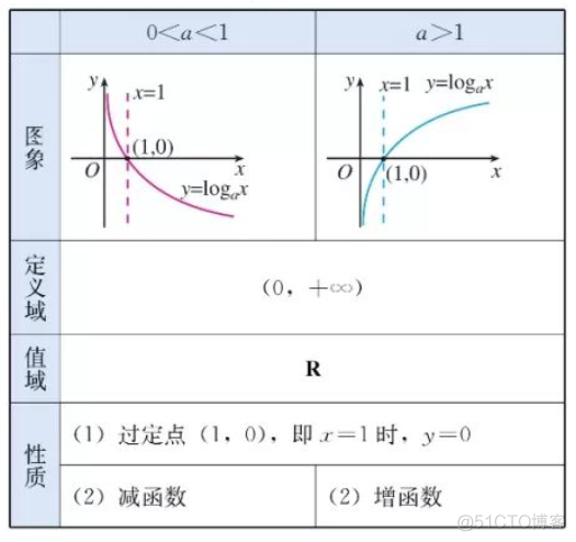 高中数学必修一_最小值_19