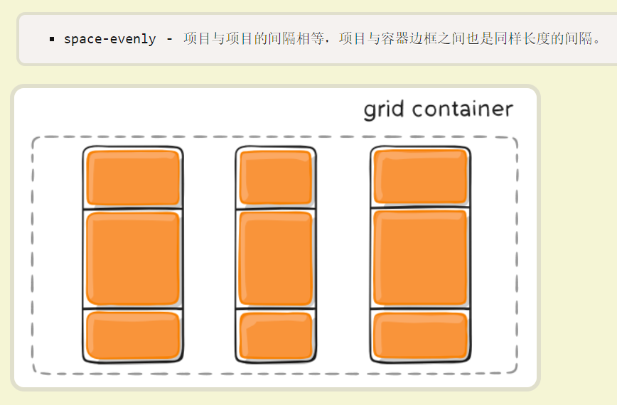 css中最强大的布局方式----grid布局_指定位置_16