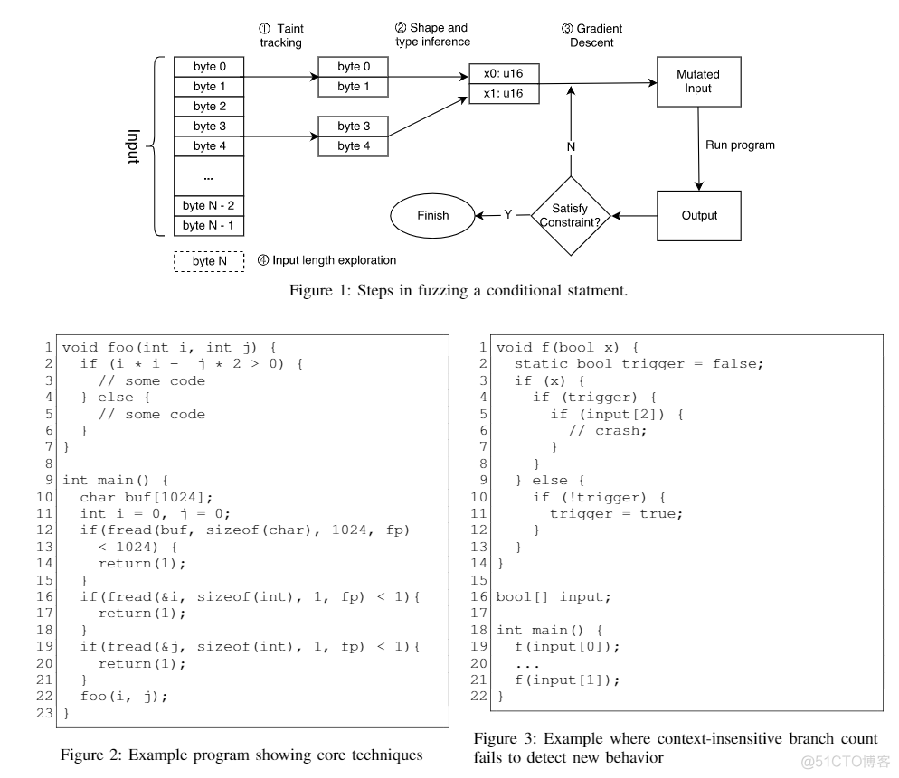 Proj THUDBFuzz Paper Reading: Angora: Efficient Fuzzing by Principled Search_符号执行_02