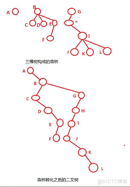 数据结构之树_二叉树_02