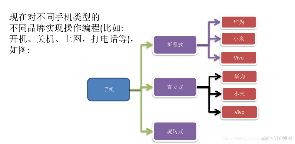 设计模式-桥接模式_java