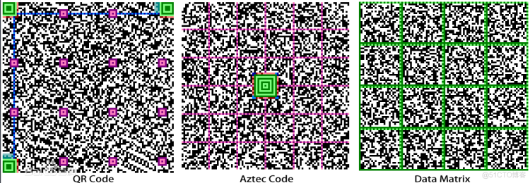 常见二维码种类(Data Matrix、MaxiCode、Aztec、QR Code、PDF417 