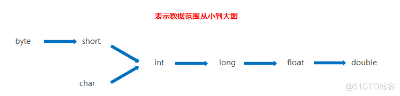 Java的基础语法学习_标识符_02