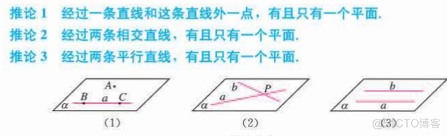 高中数学必修二_简单几何_77