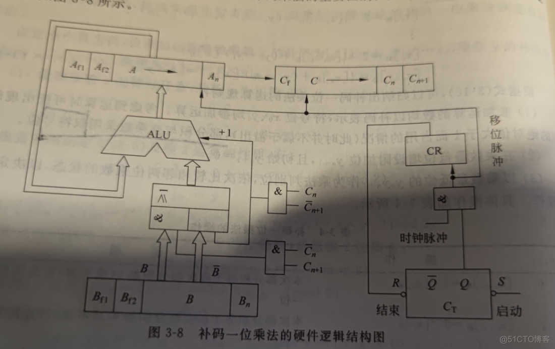 877 CO 小笔记_寻址_41