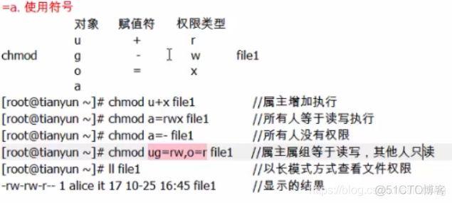 linux-权限操作，数字法_linux