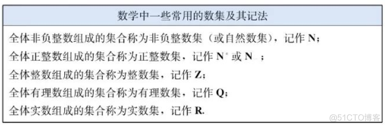 高中数学必修一_定义域_02