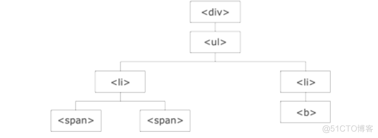 再探jQuery_html_08