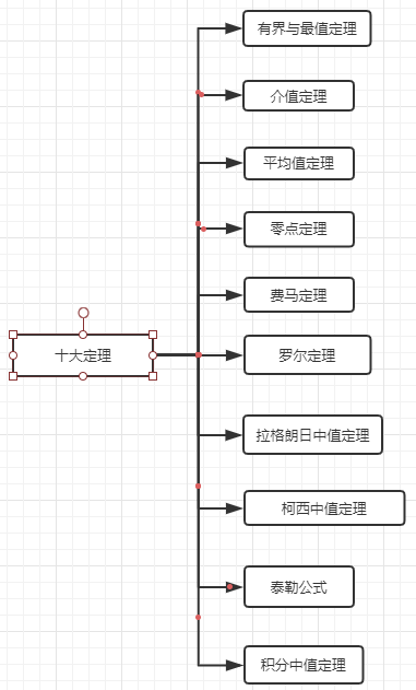 中值定理--函数的中值定理_辅助函数