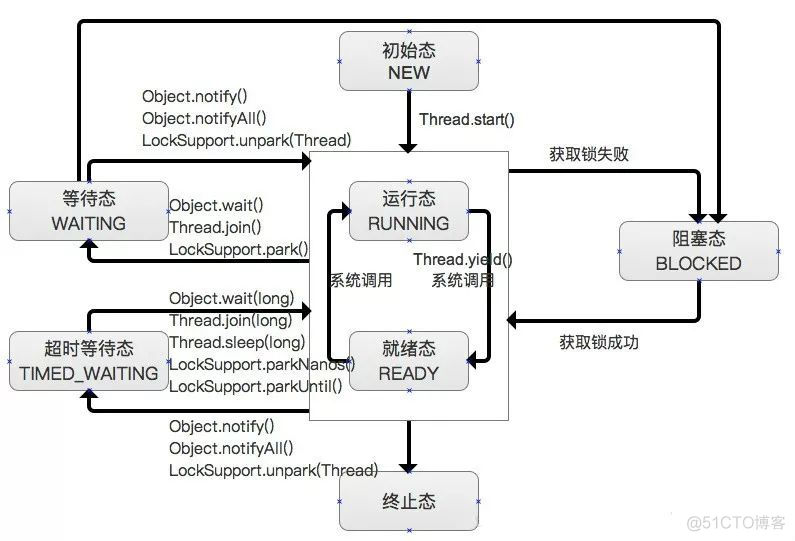 Java 并发编程 73 道面试题及答案_java_02