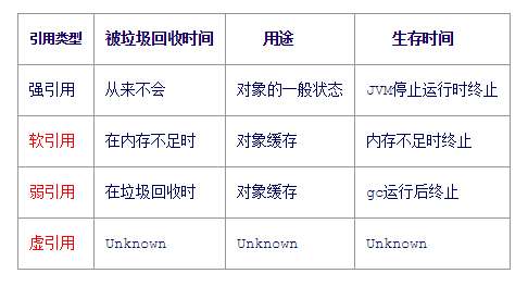 Java 面试题收集_加载器