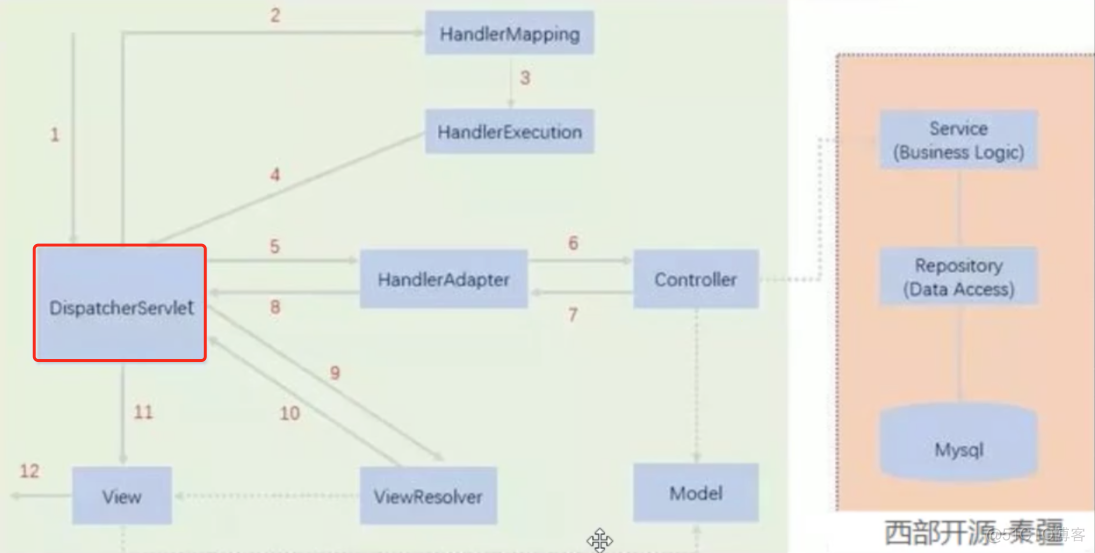 SpringMVC - ***重要***SpringMVC执行流程 + 写一个简单的SpringMVC_视图解析器_05