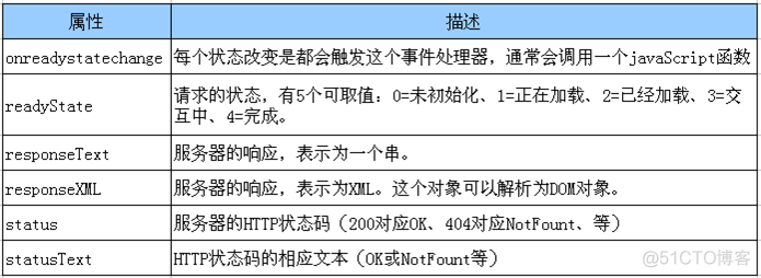 java_web学习(16)Ajax_xml_06