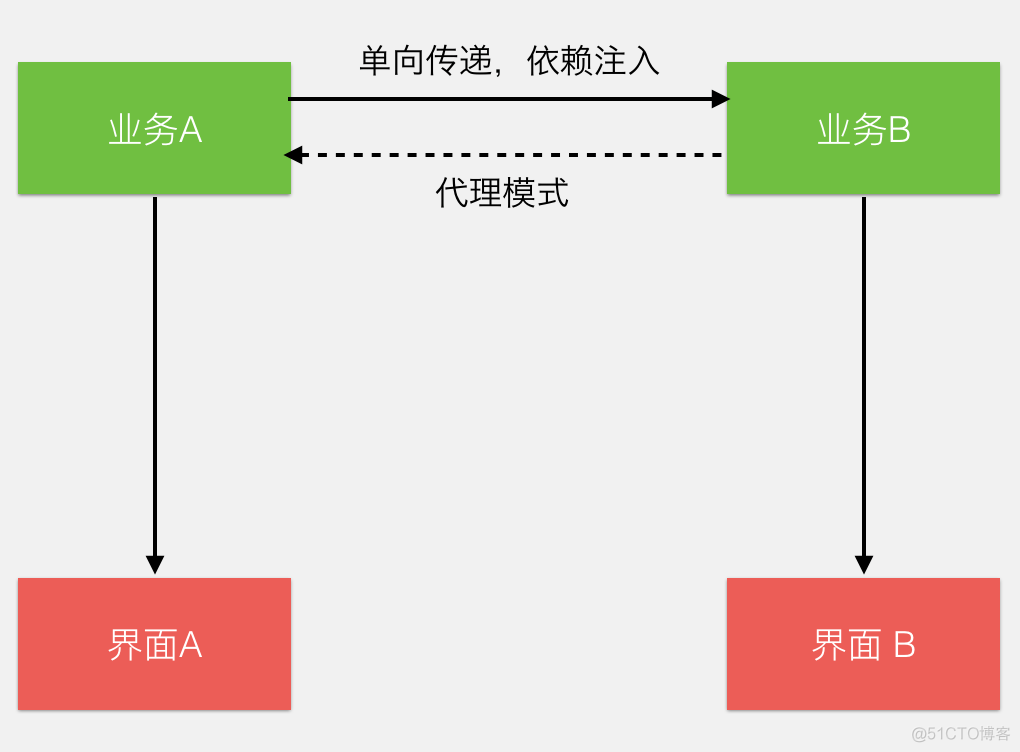 微信支付的软件架构，牛逼！_数据_24