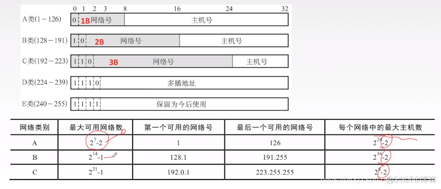 IPv4地址_ip地址_05