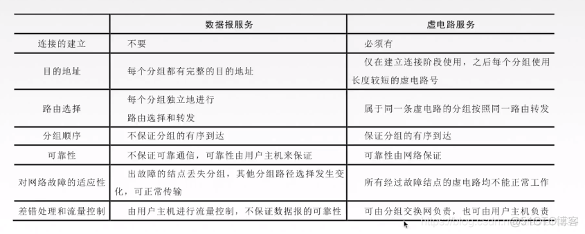 数据报与虚电路_其他_05