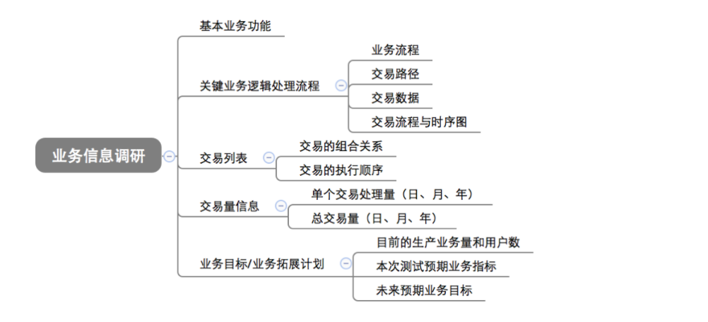 性能测试的概念（重点）_响应时间_09