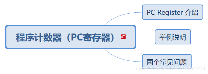 程序计数器_程序计数器