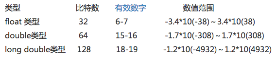 c/c++小知识_数位