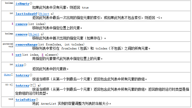 Java 集合-List接口和三个子类实现_数组_06