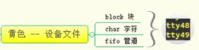 linux-目录查询命令-目录内容查看-ls查询-tree查询-查询类容分类-不同颜色对应不同类型_可执行文件_19