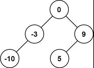 leetcode 最常见的前端基础算法面试题（上）_二叉树_04