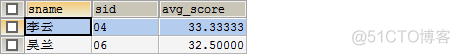 转:sql 经典50题--可能是你见过的最全解析_表结构_22