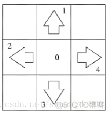 uva 1291 - Dance Dance Revolution ( dp )_javascript