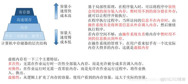 虚拟内存的基本概念_存储管理_04