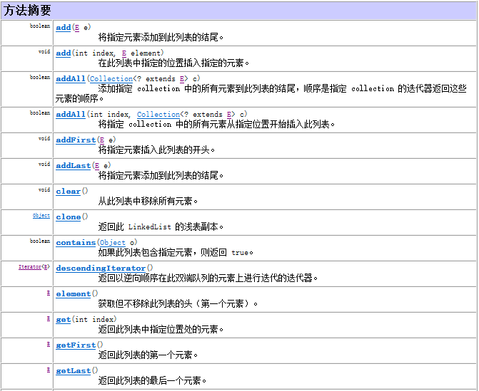 Java 集合-List接口和三个子类实现_数组_12