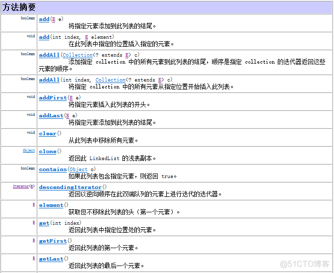 Java 集合-List接口和三个子类实现_常用方法_12