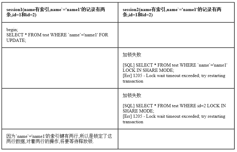 InnoDB事务和锁_mysql_06