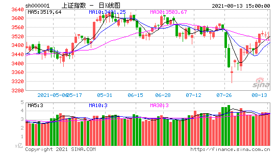 实时股票数据接口_数据_03