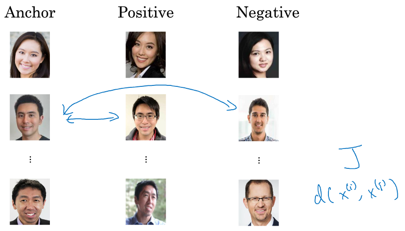 卷积神经网络(四)--人脸识别与神经风格迁移_梯度下降算法_11