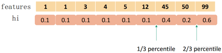 22(4).模型融合---Xgboost_直方图_21